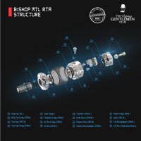 Bishop MTL RTA by Ambition Mods and TVGC Silber